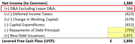 Levered Free Cash Flow Under IFRS
